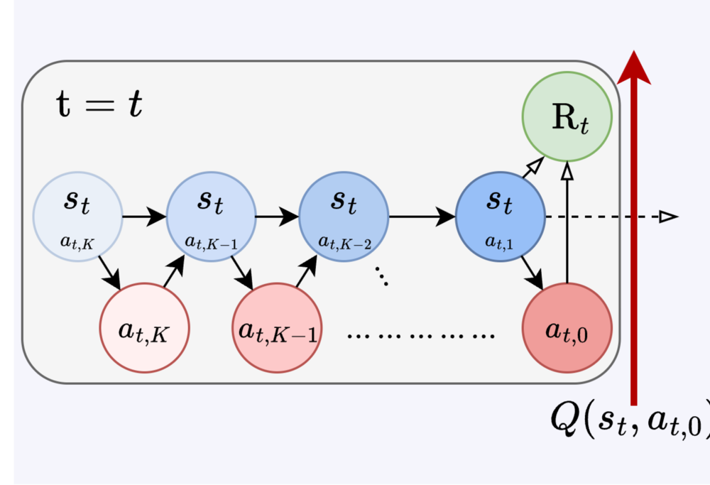 OGPO method overview